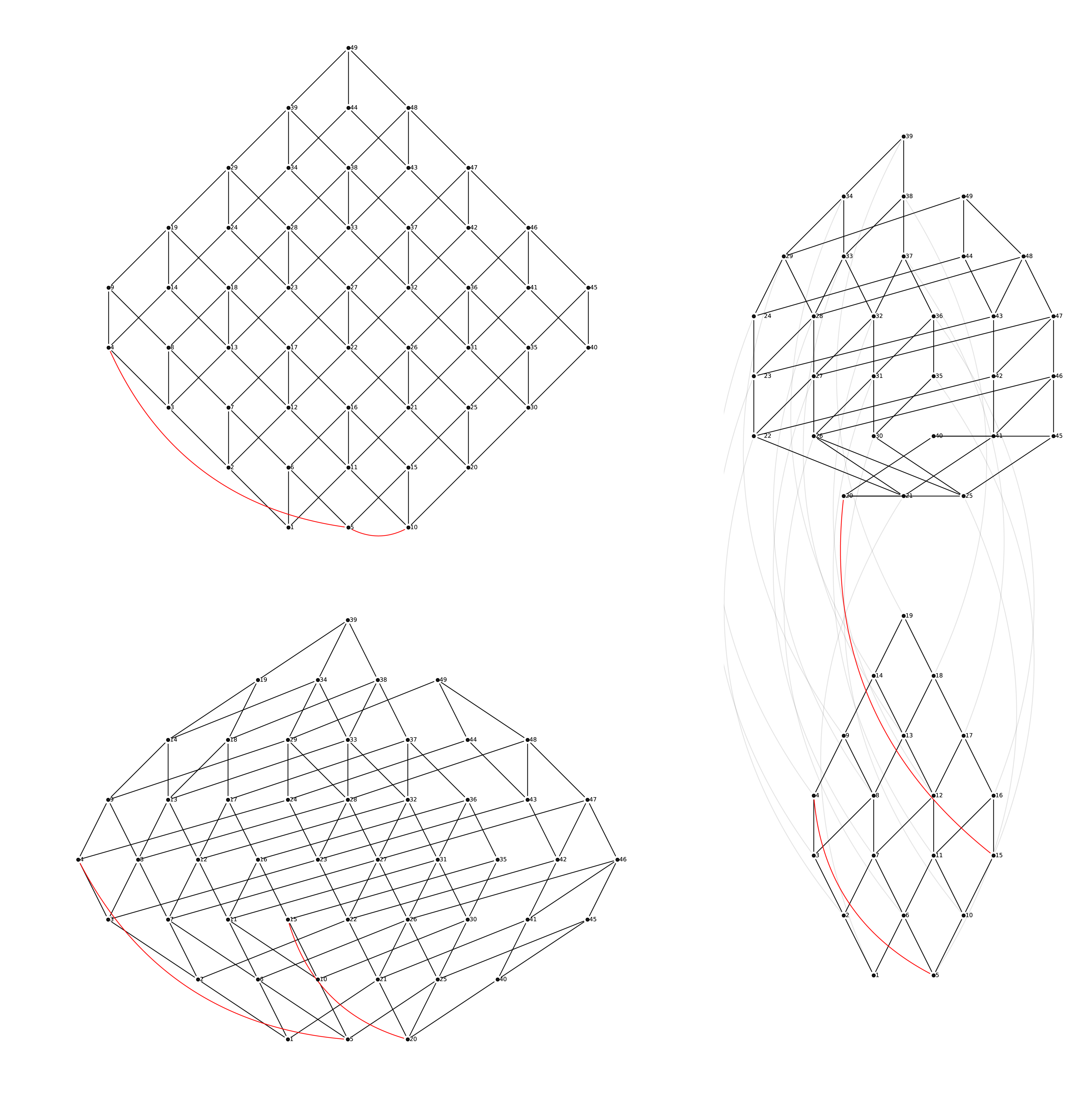 Graphs for different numerical notation systems